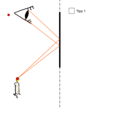 Geometrische Optik