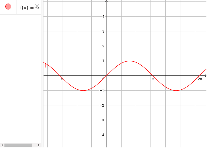 Graph der normalen Sinuskurve