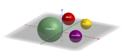 Matemática visual