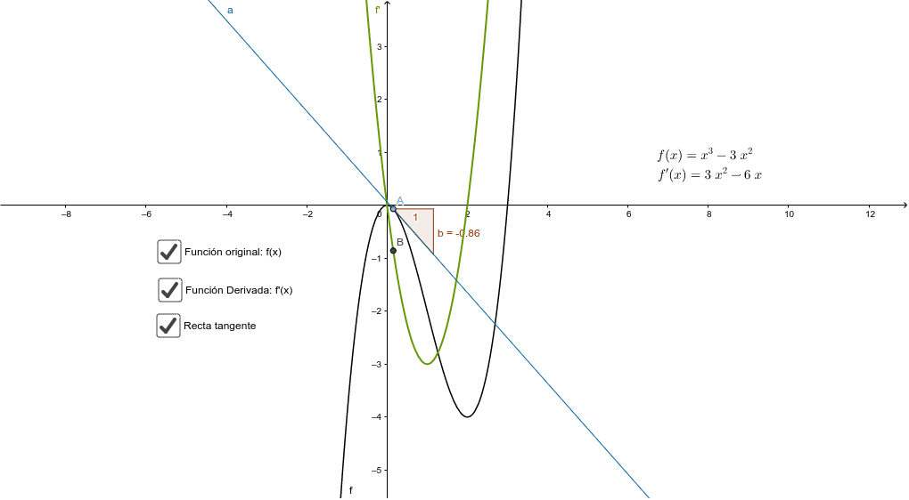 Actividad-Función- Derivada