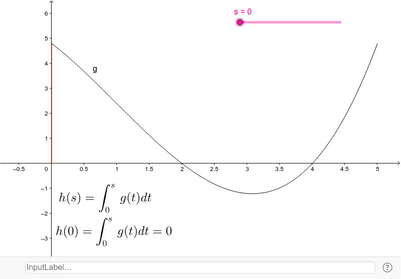 Función integral GeoGebra