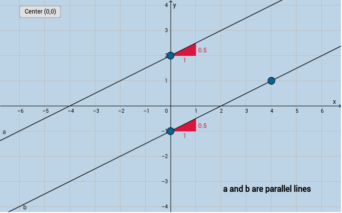 Parallel