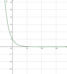 Esponenziali e logaritmi