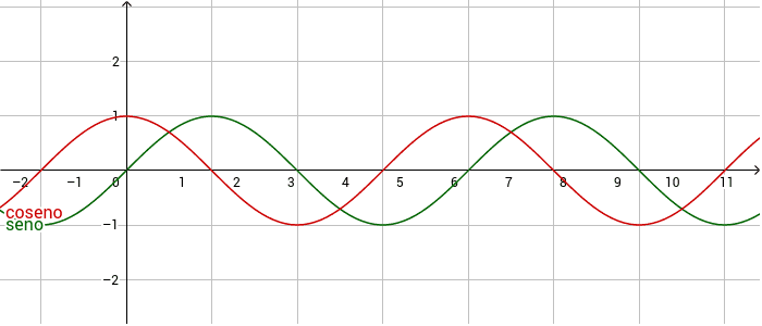 Grafici