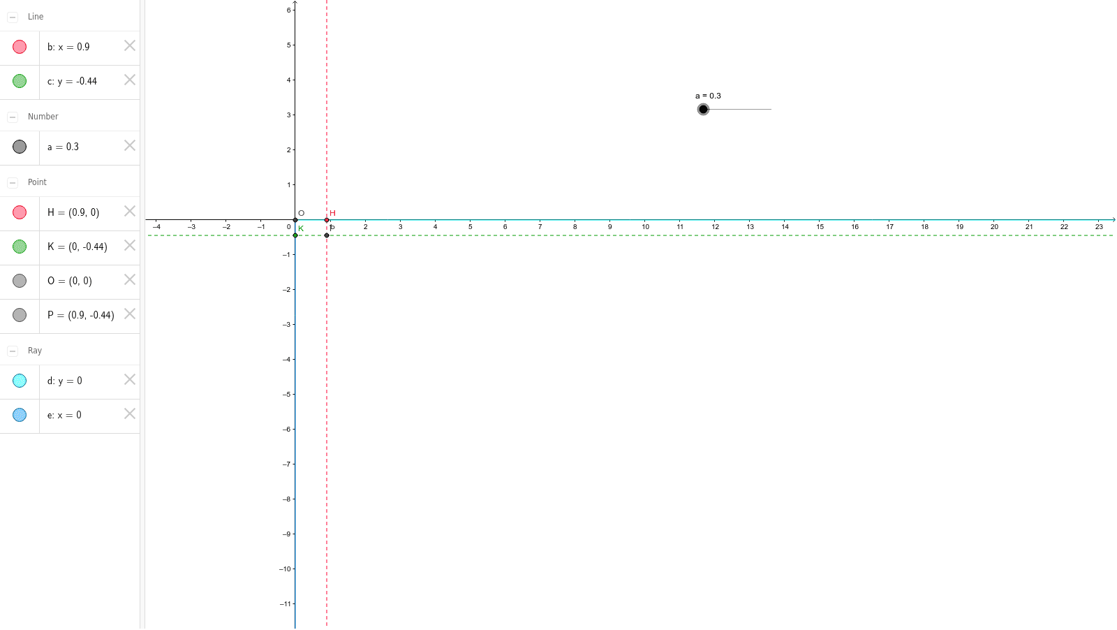 GeoGebra Applet