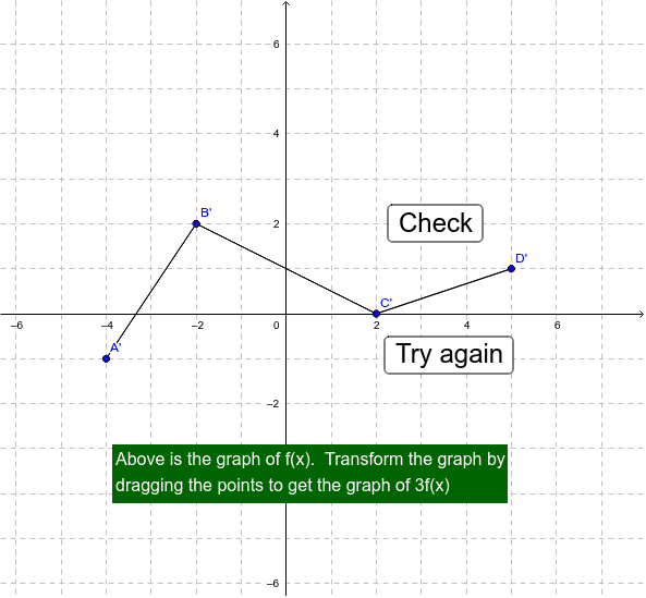 Vertical Stretch of Function – GeoGebra