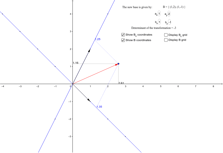 Change of basis GeoGebra