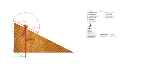 Die schiefe Ebene – GeoGebra