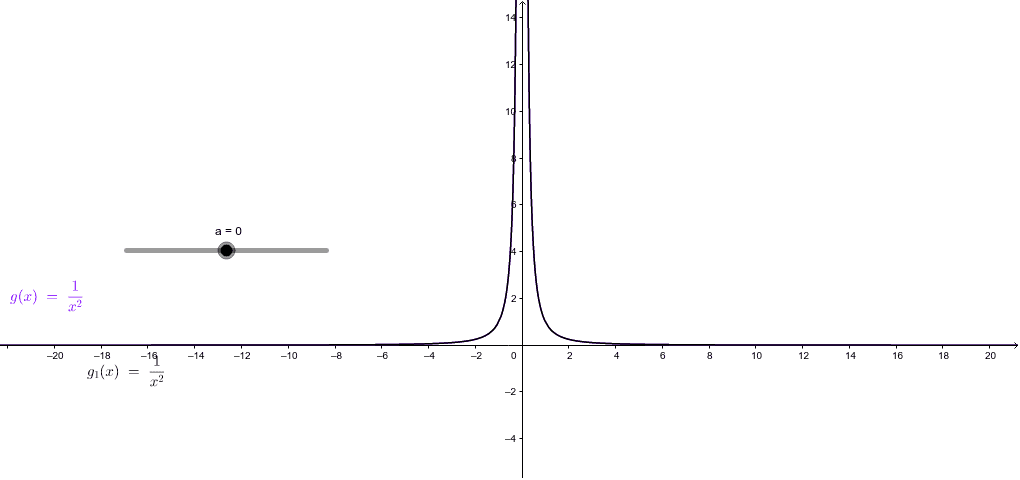 y=g(x)
