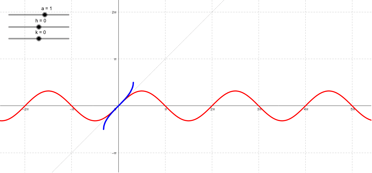 Sine and arcsin relationship geogebra