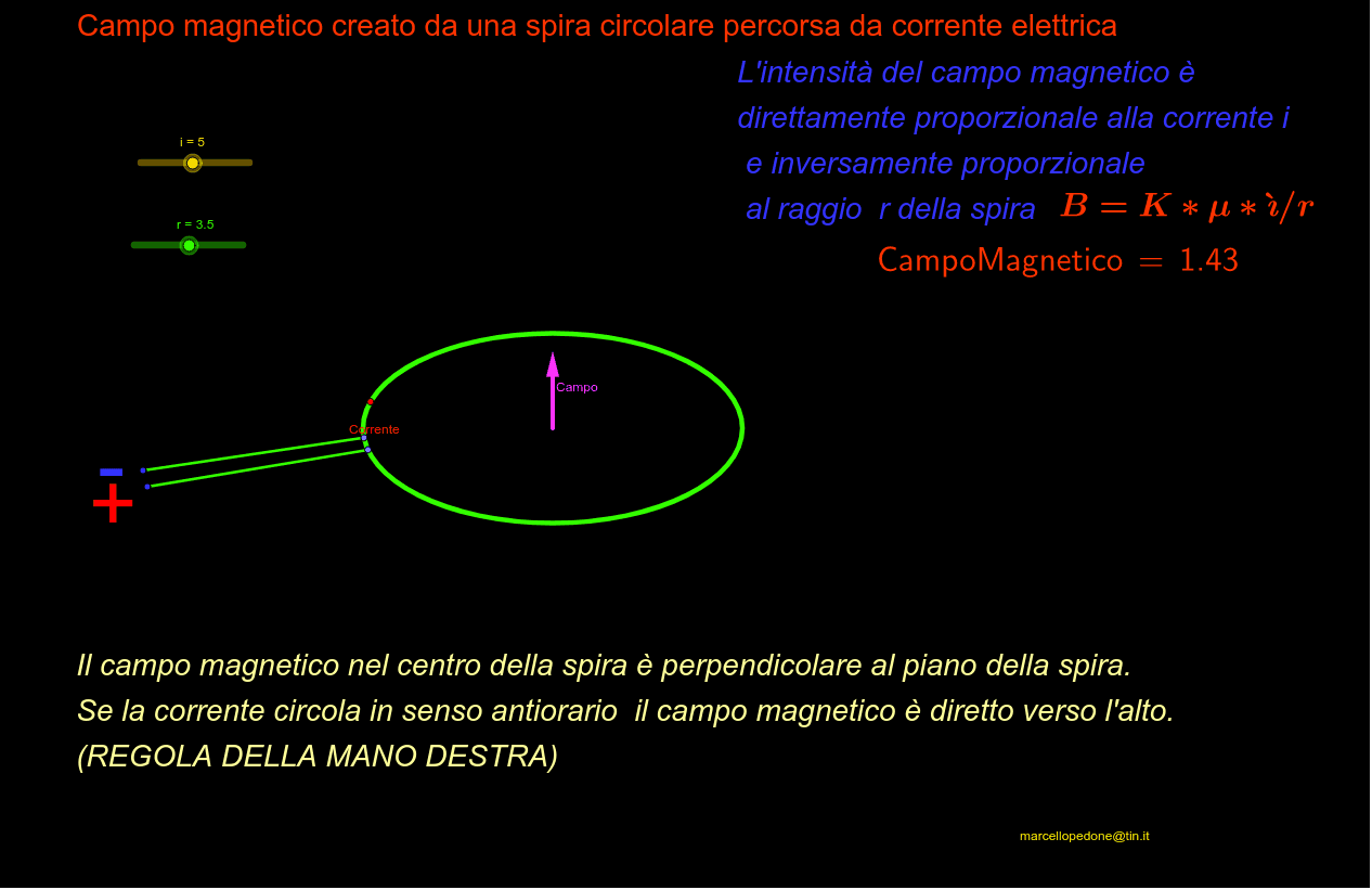 Campo di una spira GeoGebra Campo di una spira GeoGebra
