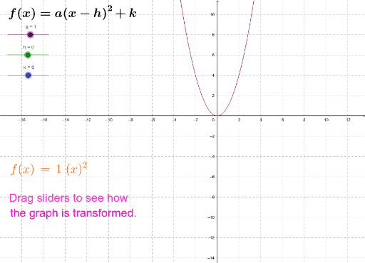 Y ax 1 график Graphs of Quadratic Functions: a(x-h)2+k - GeoGebra
