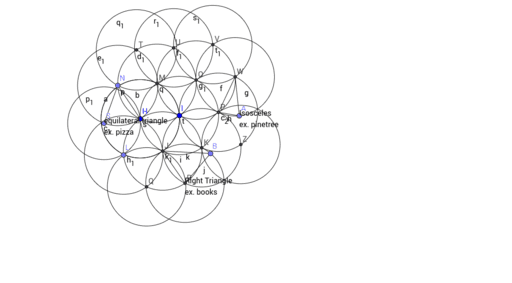 Special Triangle Exploration – GeoGebra