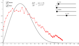 Adjusting parameters on a mathematical model using GeoGebra