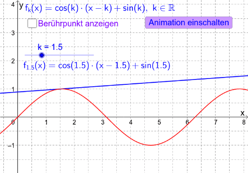 Funktionenschar mit Tangenten an die Sinuskurve – GeoGebra