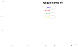 Natürliche Zahlen