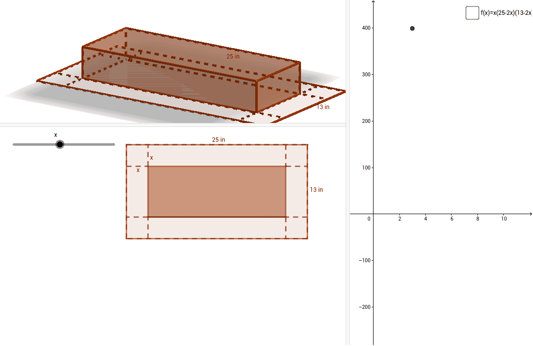Modeling with polynomials – GeoGebra