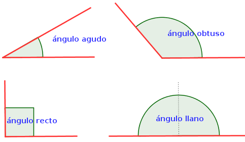 TIPOS DE ÁNGULOS