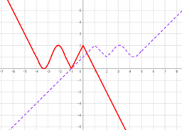 Function Transformation