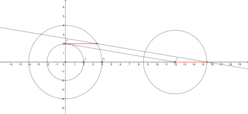 Mamikon's theorem – GeoGebra