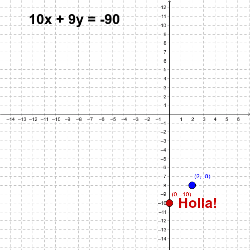 Put the equation in slope-intercept form. Then, move the red and blue points to graph the line.