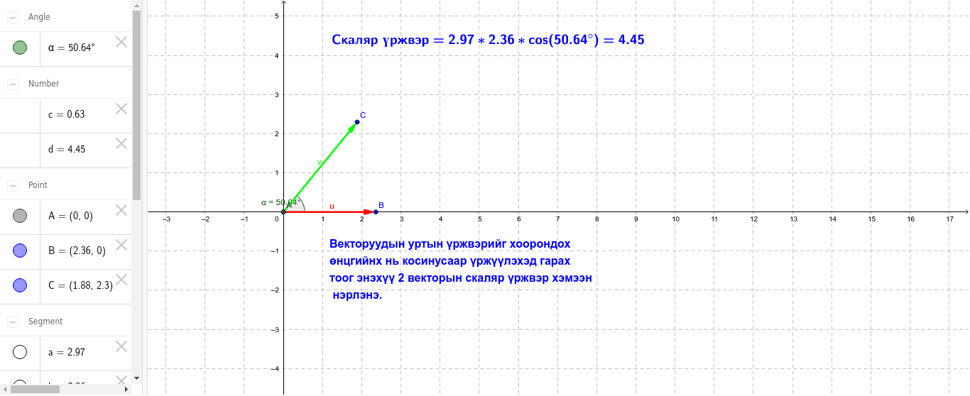 Скаляр үржвэр – GeoGebra