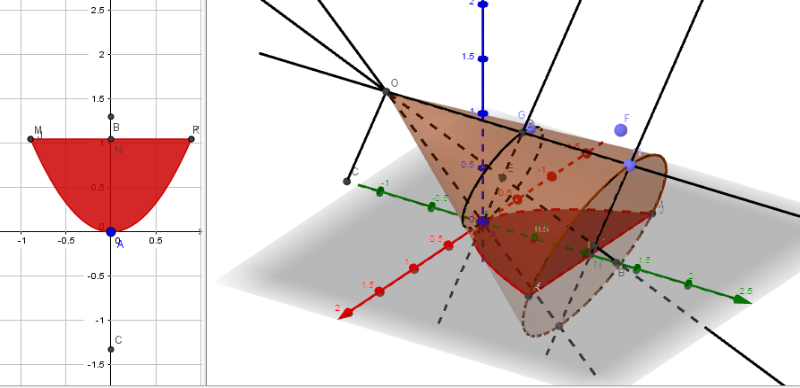 parabola di Apollonio