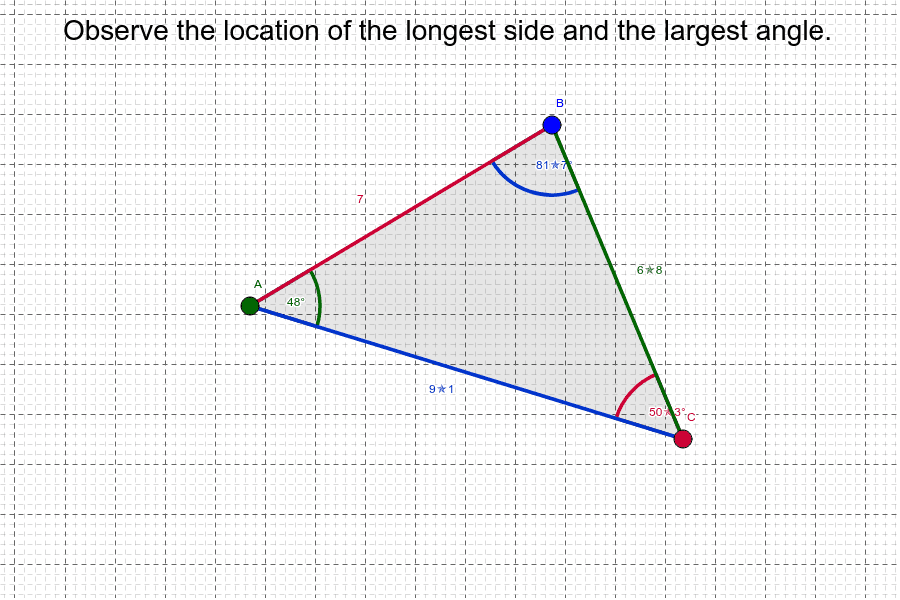 Write a rule that relates the side lengths to the angle size.