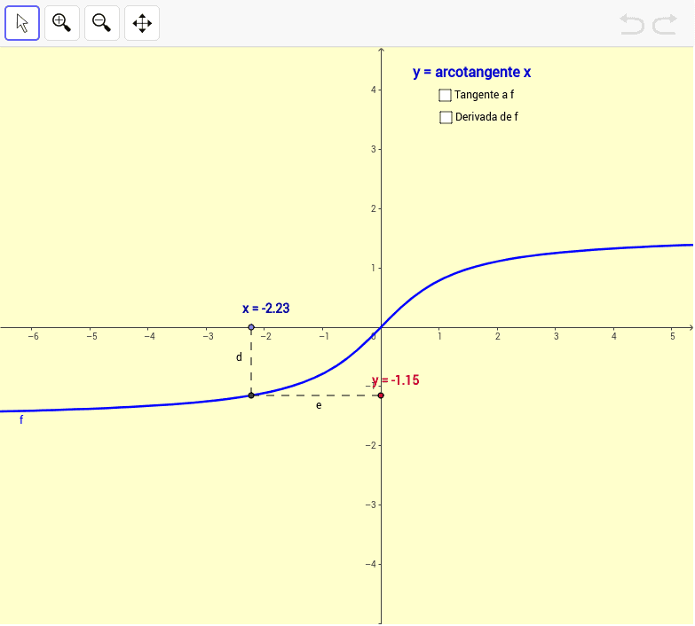 arco tangente GeoGebra