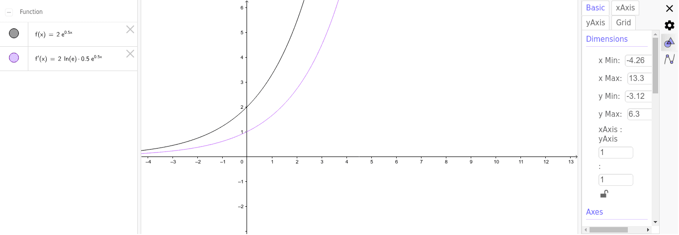 Graphically Determine The Derivative Of Y E Ax Geogebra