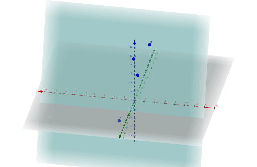 Plane 3 – GeoGebra