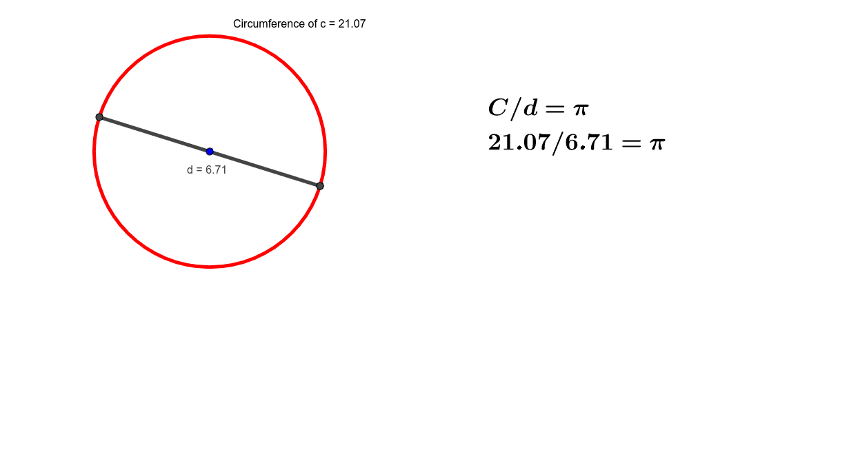 Circumference Divided By Diameter Equals Pi GeoGebra