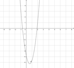 funzione quadratica 