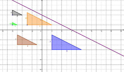 Slope from similar triangles – GeoGebra