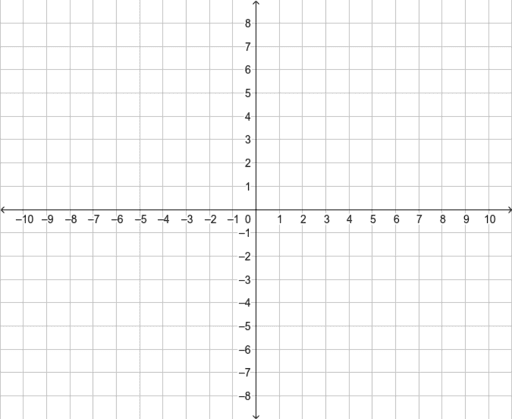MTK 20 x 18 Coordinate Grid – GeoGebra