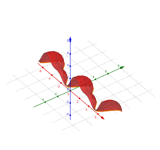 Surface of revolution - automatic grid – GeoGebra
