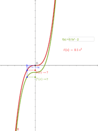 Limits at infinity, of polynomial and rational functions