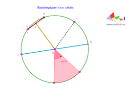 De cirkel Analytische meetkunde