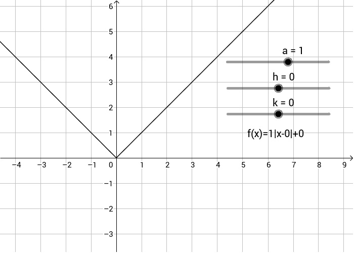 Absolute Value Function GeoGebra
