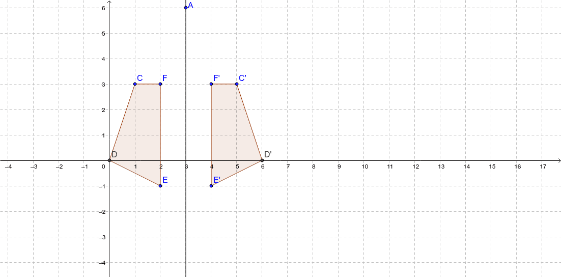 reflection-over-x-3-geogebra