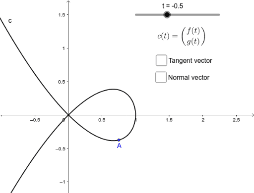 Tangent vector of a plane curve – GeoGebra