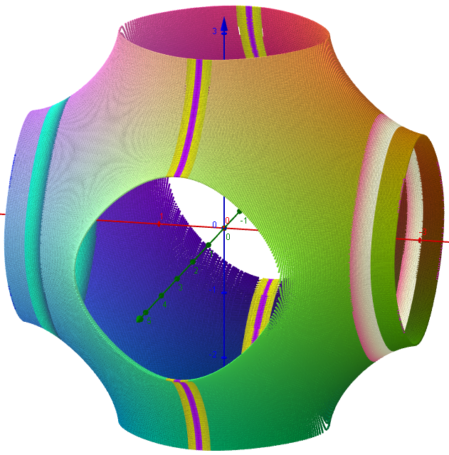 list and point coloring, res300, Point Size=1,  cos(x)+cos(y)+cos(z)=0   :   [-3,3]