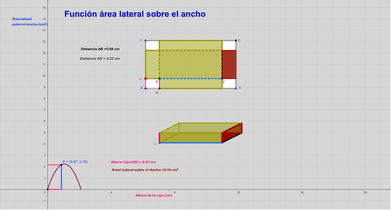 Modelo de Caja - Función Área Lateral sobre Ancho – GeoGebra