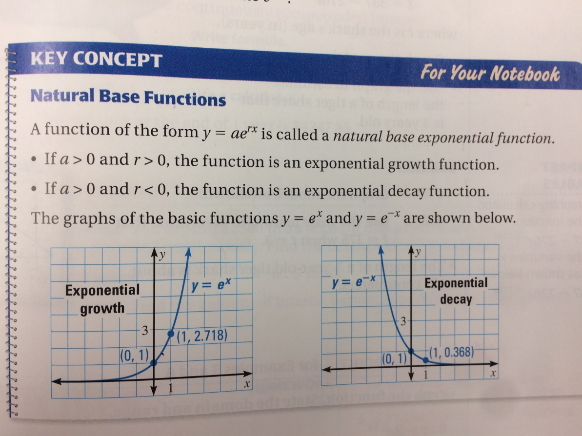 Natural Basse Exponential Functions