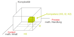 Fostering the competence Reasoning and Proof 