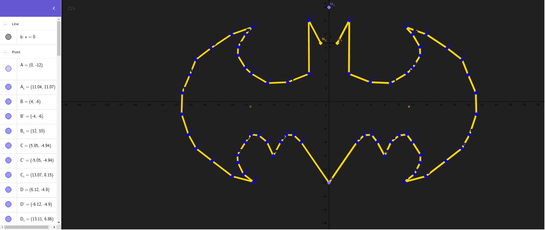 Batman Logo – GeoGebra