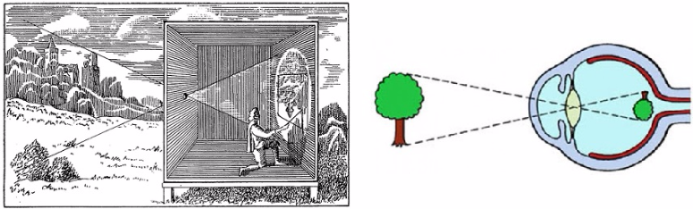 Principio di funzionamento della camera oscura