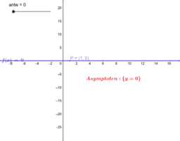 VBTL 6 - Analyse (Differentiaalrekening B)