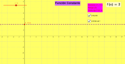 ANÁLISIS DE FUNCIONES BÁSICAS CON EL SOFTWARE GEOGEBRA