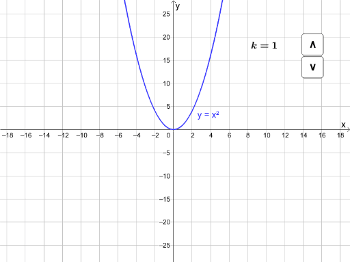 graph-y-kx-2-geogebra